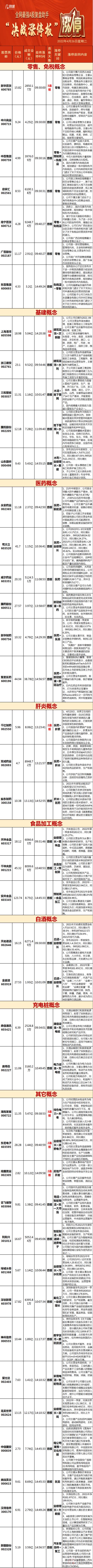 三大指数午后跳水 沪指失守2900点 政策出利好！免税概念闻风而动