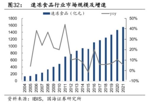 安井食品，能否度过至暗时刻？