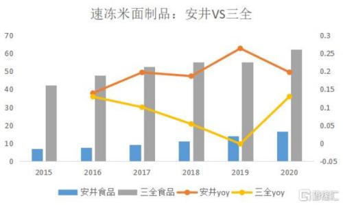 安井食品，能否度过至暗时刻？