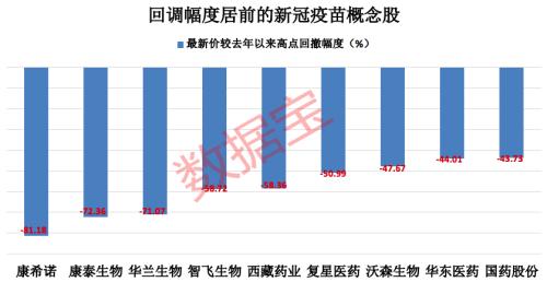 突发，热门千亿龙头一季度亏37亿。奥密克戎灭活疫苗迈入临床试验，北上资金重点看好4股