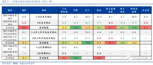 全面评估当前疫情的经济影响与演变特征【国盛宏观熊园团队】