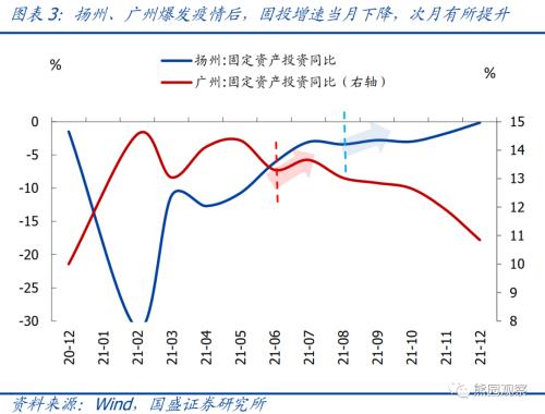 全面评估当前疫情的经济影响与演变特征【国盛宏观熊园团队】