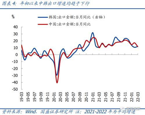 全面评估当前疫情的经济影响与演变特征【国盛宏观熊园团队】