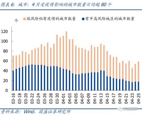 全面评估当前疫情的经济影响与演变特征【国盛宏观熊园团队】