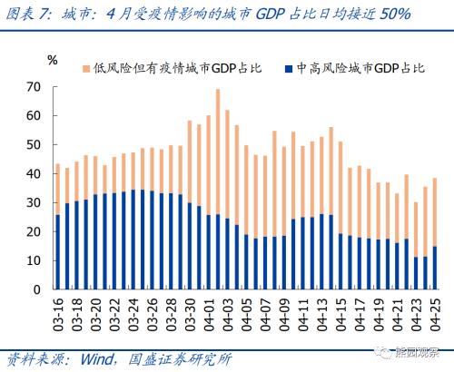 全面评估当前疫情的经济影响与演变特征【国盛宏观熊园团队】