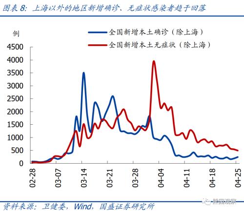 全面评估当前疫情的经济影响与演变特征【国盛宏观熊园团队】
