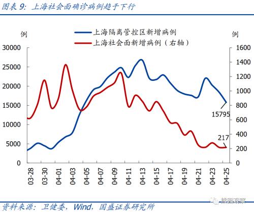全面评估当前疫情的经济影响与演变特征【国盛宏观熊园团队】
