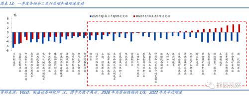 全面评估当前疫情的经济影响与演变特征【国盛宏观熊园团队】