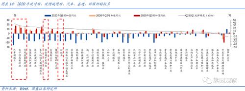 全面评估当前疫情的经济影响与演变特征【国盛宏观熊园团队】
