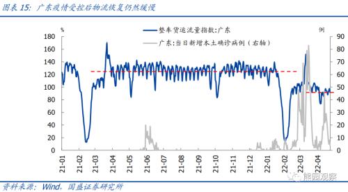 全面评估当前疫情的经济影响与演变特征【国盛宏观熊园团队】