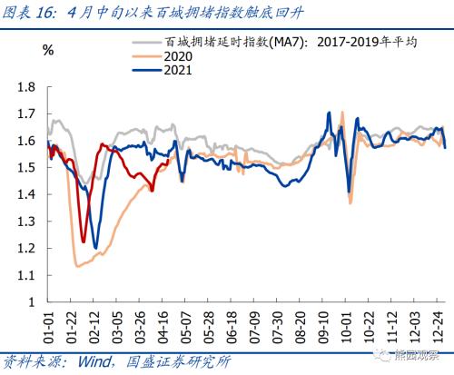 全面评估当前疫情的经济影响与演变特征【国盛宏观熊园团队】