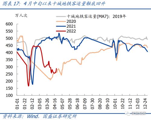 全面评估当前疫情的经济影响与演变特征【国盛宏观熊园团队】