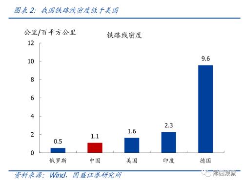 基建的中长期空间打开—兼评财经委基建专题会议【国盛宏观熊园团队】