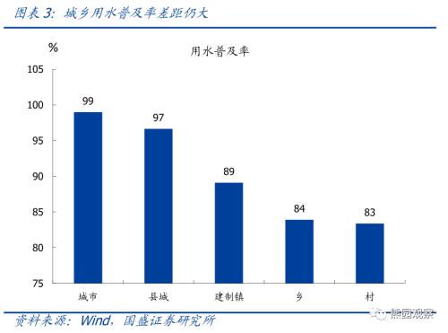 基建的中长期空间打开—兼评财经委基建专题会议【国盛宏观熊园团队】
