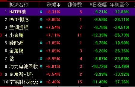 绝了！刚割肉就给我拼命拉