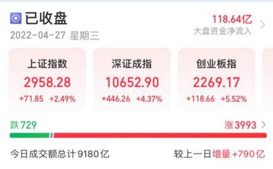 A股大涨原因揭秘！养老金最新持仓个股曝光！盘点A股历次超跌反弹领涨板块（名单）