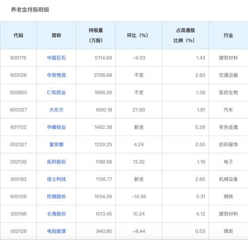 A股大涨原因揭秘！养老金最新持仓个股曝光！盘点A股历次超跌反弹领涨板块（名单）