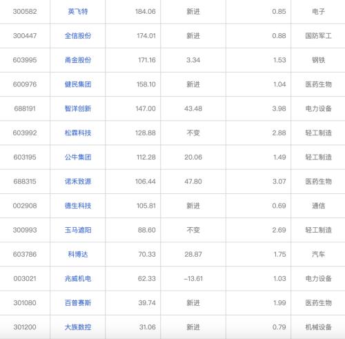 A股大涨原因揭秘！养老金最新持仓个股曝光！盘点A股历次超跌反弹领涨板块（名单）