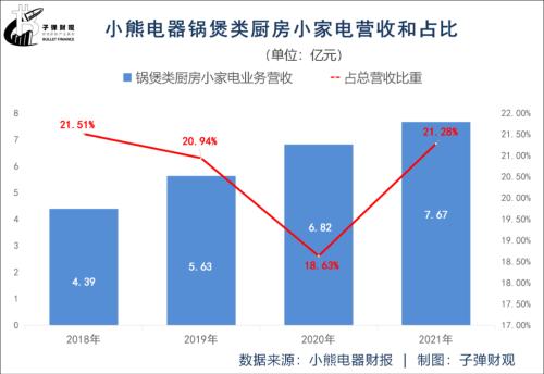 小pg电子平台熊电器压力山大(图1)