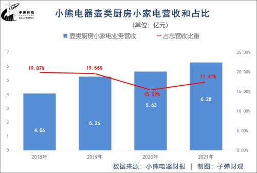 小pg电子平台熊电器压力山大(图2)