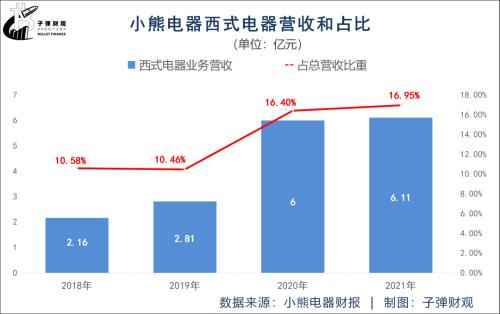 小pg电子平台熊电器压力山大(图3)