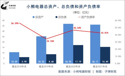 小pg电子平台熊电器压力山大(图4)