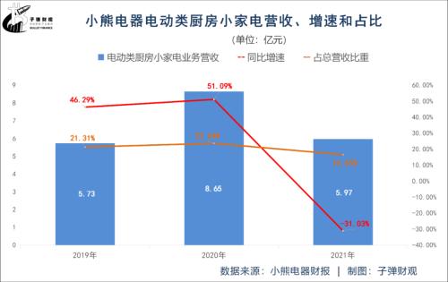 小pg电子平台熊电器压力山大(图6)