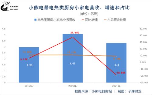 小pg电子平台熊电器压力山大(图7)