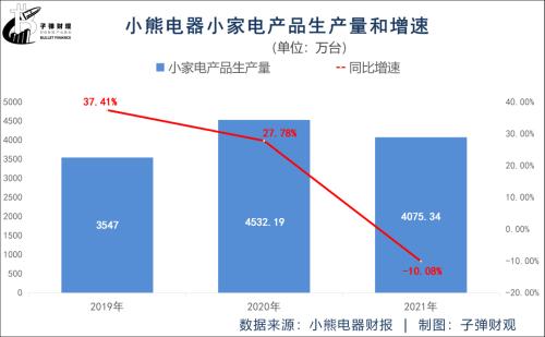 小pg电子平台熊电器压力山大(图8)