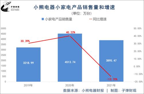 小pg电子平台熊电器压力山大(图9)