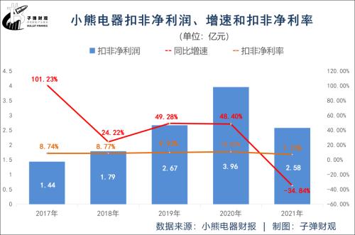 小pg电子平台熊电器压力山大(图11)