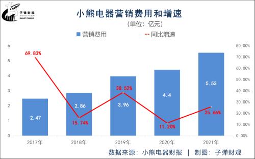 小pg电子平台熊电器压力山大(图12)