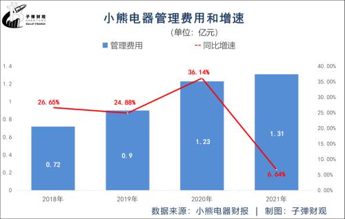 小pg电子平台熊电器压力山大(图13)