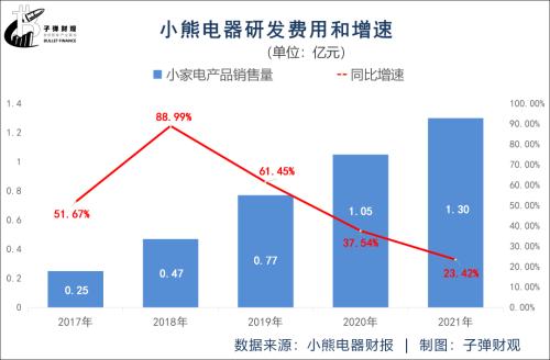 小pg电子平台熊电器压力山大(图14)