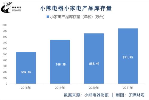 小pg电子平台熊电器压力山大(图15)