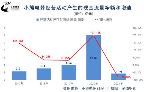 小pg电子平台熊电器压力山大(图16)