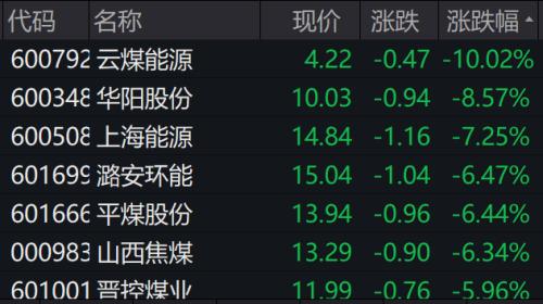 刚刚，突发超重磅利好！A股直线拉升！恒生科技指数暴涨10％，京东狂拉22％，阿里美团飙升14％，腾讯