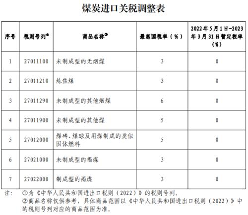 刚刚，突发超重磅利好！A股直线拉升！恒生科技指数暴涨10％，京东狂拉22％，阿里美团飙升14％，腾讯