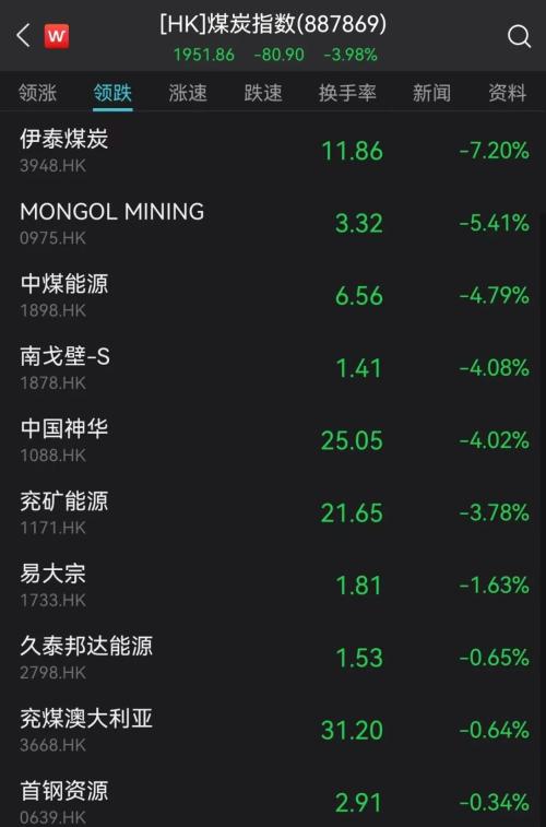刚刚，突发超重磅利好！A股直线拉升！恒生科技指数暴涨10％，京东狂拉22％，阿里美团飙升14％，腾讯