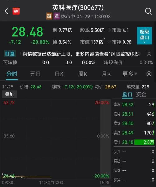 刚刚，突发超重磅利好！A股直线拉升！恒生科技指数暴涨10％，京东狂拉22％，阿里美团飙升14％，腾讯