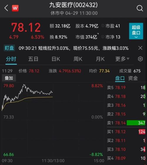 刚刚，突发超重磅利好！A股直线拉升！恒生科技指数暴涨10％，京东狂拉22％，阿里美团飙升14％，腾讯