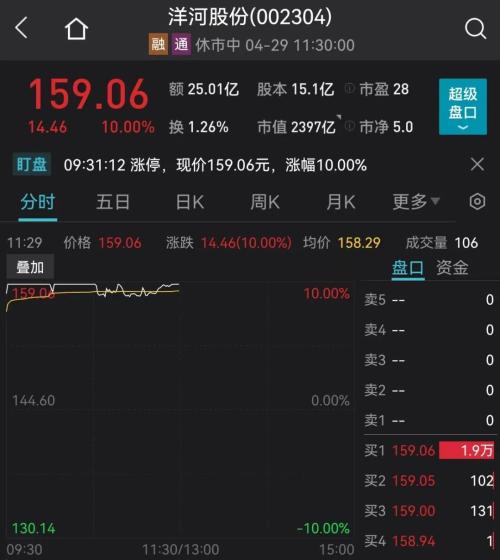 刚刚，突发超重磅利好！A股直线拉升！恒生科技指数暴涨10％，京东狂拉22％，阿里美团飙升14％，腾讯