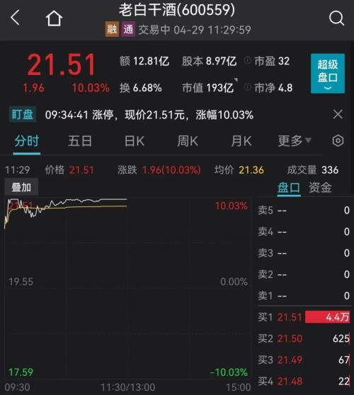 刚刚，突发超重磅利好！A股直线拉升！恒生科技指数暴涨10％，京东狂拉22％，阿里美团飙升14％，腾讯