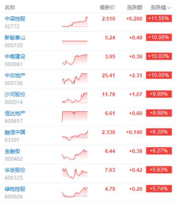 重大利好释放!市场扬眉吐气!节后将迎来一波beta行情