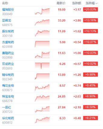重大利好释放!市场扬眉吐气!节后将迎来一波beta行情