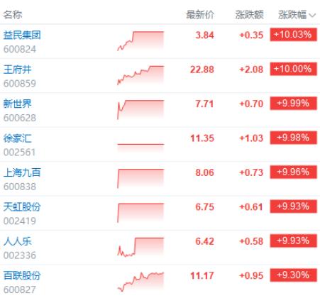 重大利好释放!市场扬眉吐气!节后将迎来一波beta行情