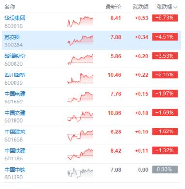 重大利好释放!市场扬眉吐气!节后将迎来一波beta行情