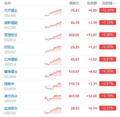 重大利好释放!市场扬眉吐气!节后将迎来一波beta行情