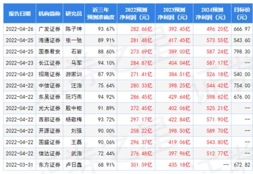 鱼雷袭击！金龙鱼、宁德时代、中国平安、牧原股份一季度业绩