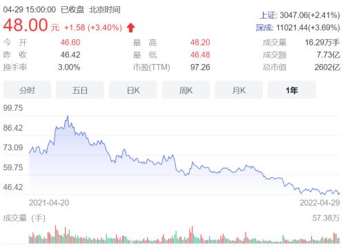 业绩暴雷！金龙鱼也崩了